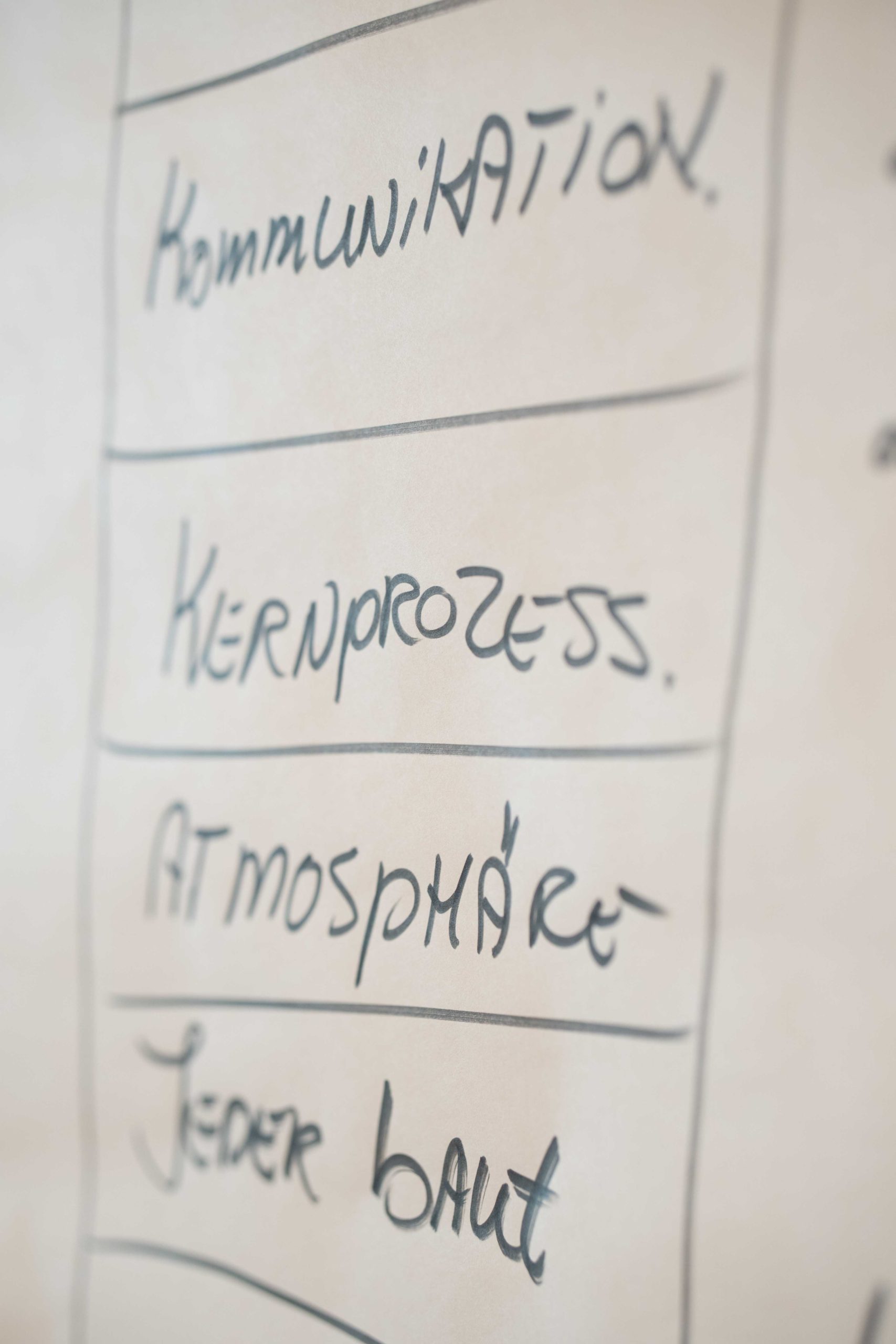 Flipchart poster with explanations